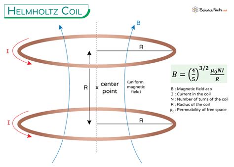 Image result for Experimental Physicist