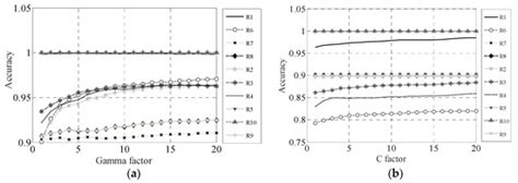 Energies | Topical Collection : Smart Grid