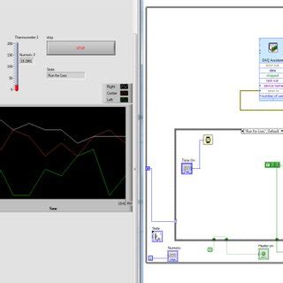 Image result for LabVIEW Control