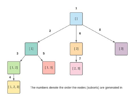 Python Backtracking 的图像结果