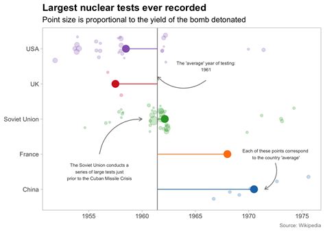 Image result for Nuke Testing History