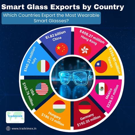 Smart Glass Export Report 2025: Trends in Exports & Top Smart Glass ...