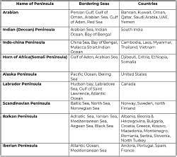 Important Peninsulas in the World - UPSC PDF Download