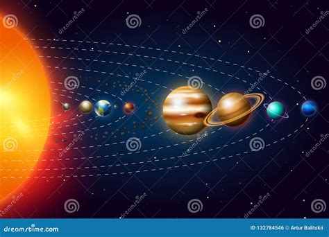 Planets of the Solar System or Model in Orbit. Milky Way. Space ...