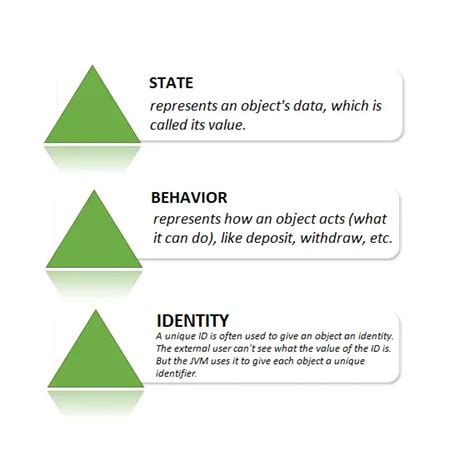 Image result for Different Objects in Java Source Code