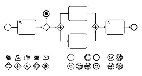 Image result for Process Mapping Training