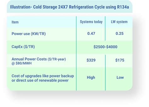 HVAC Process 的图像结果