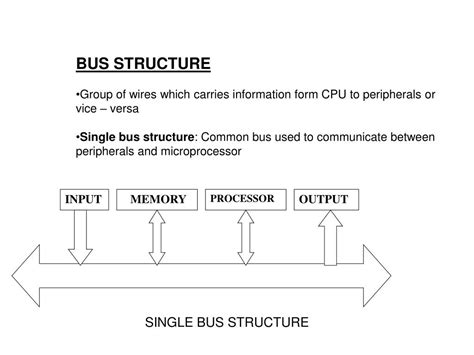 Image result for Computer Hardware Architecture