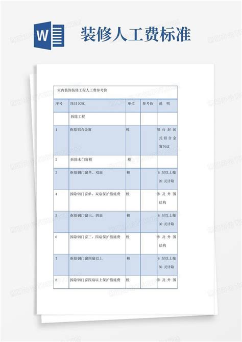 2021年装修人工费，装修费用参考！ - 知乎