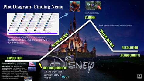 Image result for Finding Nemo Animation Process