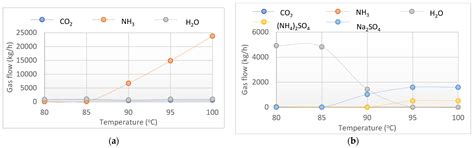 Simulation of Sodium Bicarbonate Purification via the Sodium Sulfate ...