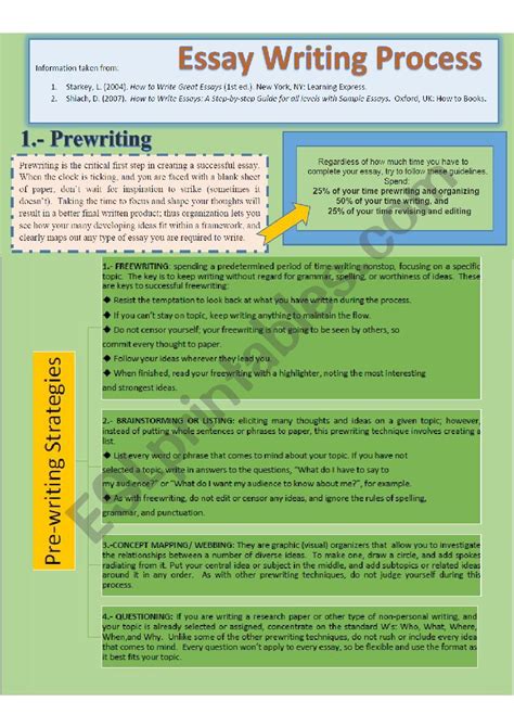 Image result for Liveworksheet Process Essay Examples