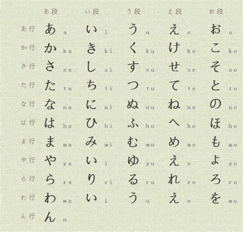 日语学习零基础入门日语五十音图方法_360新知