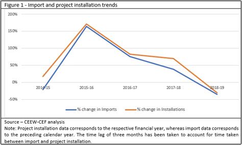 Safeguarding the solar sector | CEF Analysis