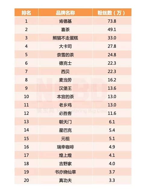中国餐饮品牌排行榜_中国餐饮品牌排行榜(3)_中国排行网