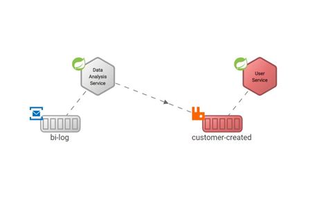 Image result for Bi Context Map Example