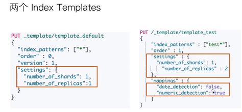 Image result for ElasticSearch Index Template Example