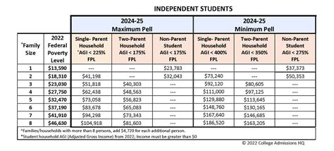 2025 2026 Federal Pell Grant