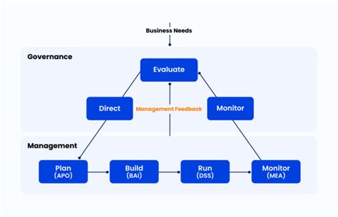 A Comprehensive Guide To Service Operations Management