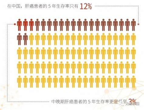 【癌症顶级杂志CA首发】2015年中国癌症统计