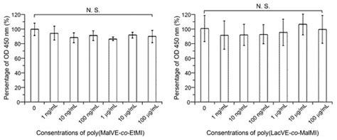 The First Synthesis of Periodic and Alternating Glycopolymers by RAFT ...