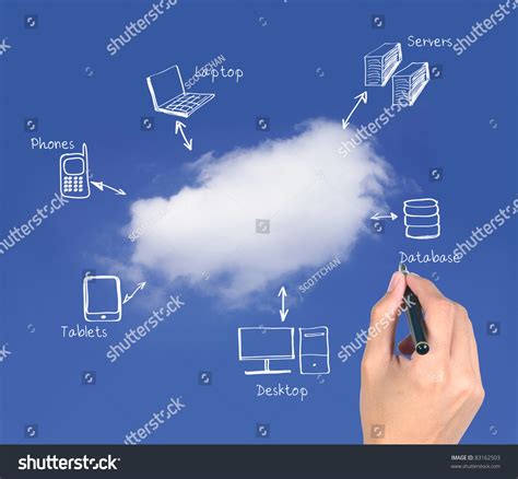 Image result for Cloud Computing Process