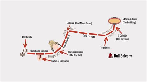 Quick Guide What Is The Running Of The Bulls Sanfermincom Running Of
