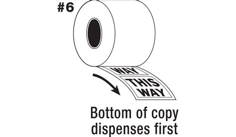 Image result for Label Copy Position Chart