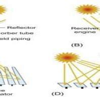 Solar Power Generation 的图像结果