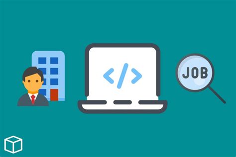 Image result for Coding Interview vs Job Mem