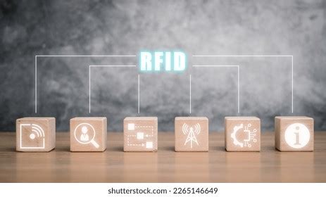 Image result for Radio Frequency Identification RFID Technology