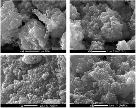 Uncovering Metal-Decorated TiO2 Photocatalysts for Ciprofloxacin ...