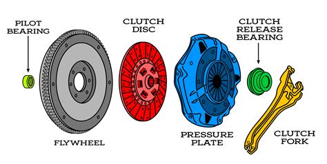 Image result for Clutch Assembly Exploded View