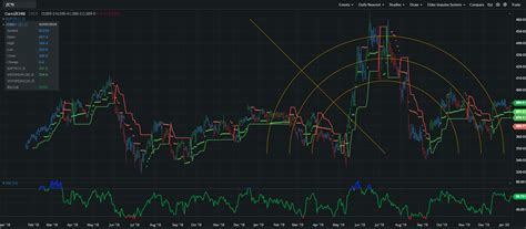 Commodity Tutorial Chart 的图像结果