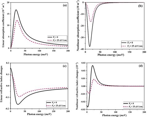 Image result for First Order Linear Variation of Parameters