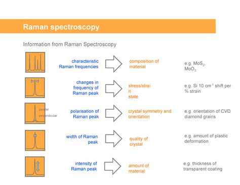 Raman microscopy - Raman spectroscopy Information from Raman ...