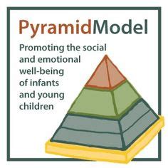 Image result for PBIS Pyramid Model