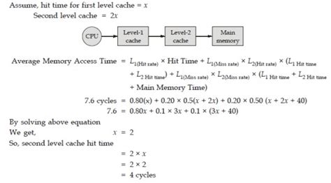 Two level of cache - GATE Overflow