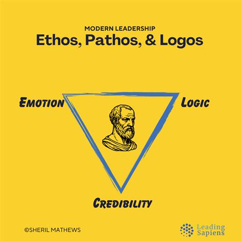 What Is Meant By Ethos Pathos And Logos