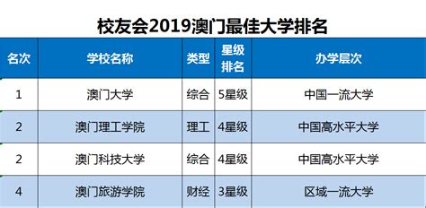 报考澳门的大学，这一篇就够了 - 知乎