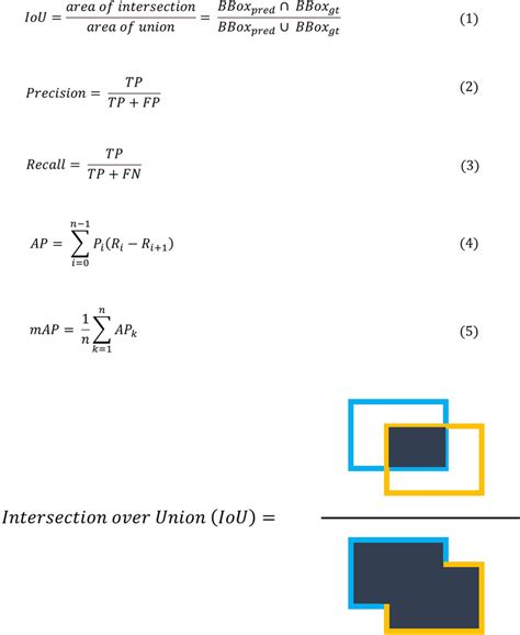 Image result for Union Intersection Difference