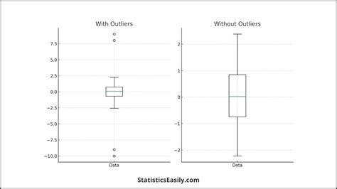 Image result for Paired T-test Example