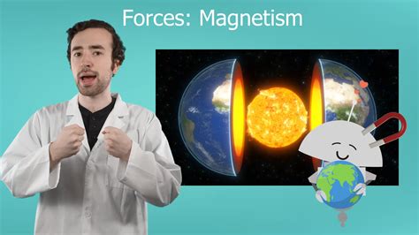 Magnetism Force Example Images 的图像结果