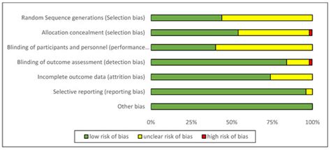 Evaluation of Various Starchy Foods: A Systematic Review and Meta ...