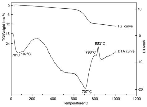 Tribological Performance and Application of Antigorite as Lubrication ...