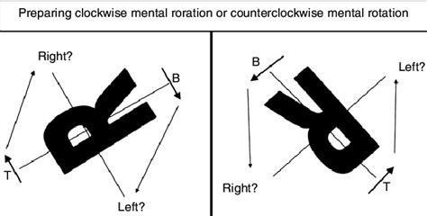 Image result for Counterclockwise Movement
