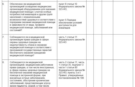 Как подготовиться к проверке Росздравнадзора по чек-листам Медицина