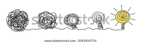 Simple Complicated Complex Problem Solving 的图像结果