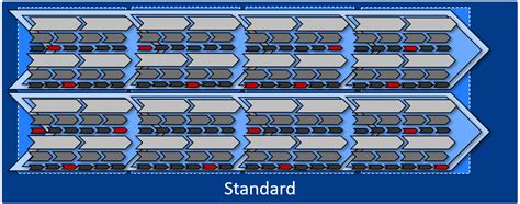 Image result for SAP Clean Core Overview