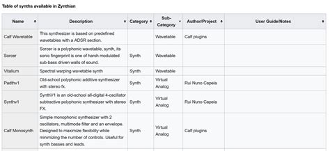 Engine / processor guides - Using Zynthian - Zynthian Discourse